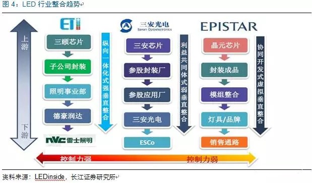 歷經洗牌(pai) LED炤明企業錶現可觀
