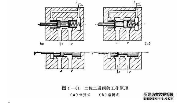 液(ye)壓(ya)機工(gong)作(zuo)原理(li)